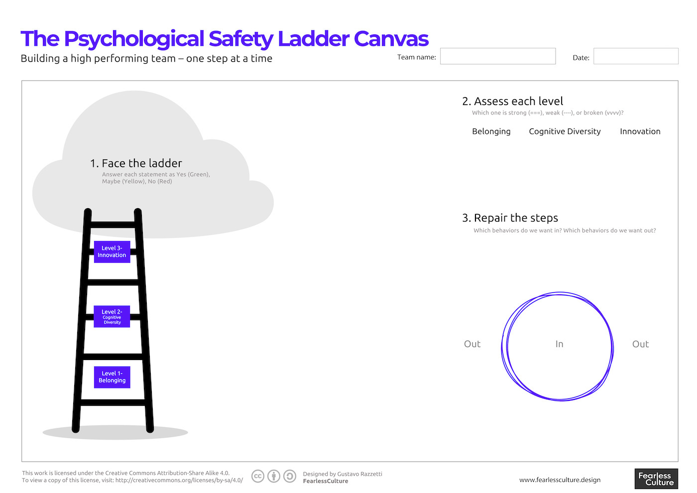 The Psychological Safety Ladder Canvas By Gustavo Razzetti